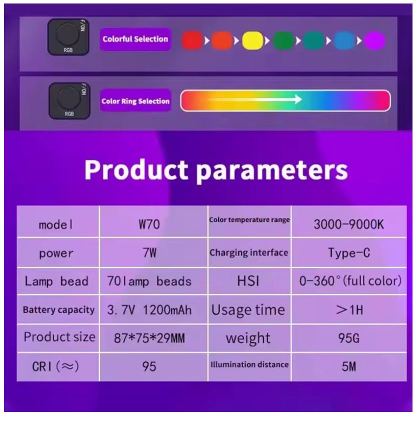 Luz LED Mini W70-7W RGB